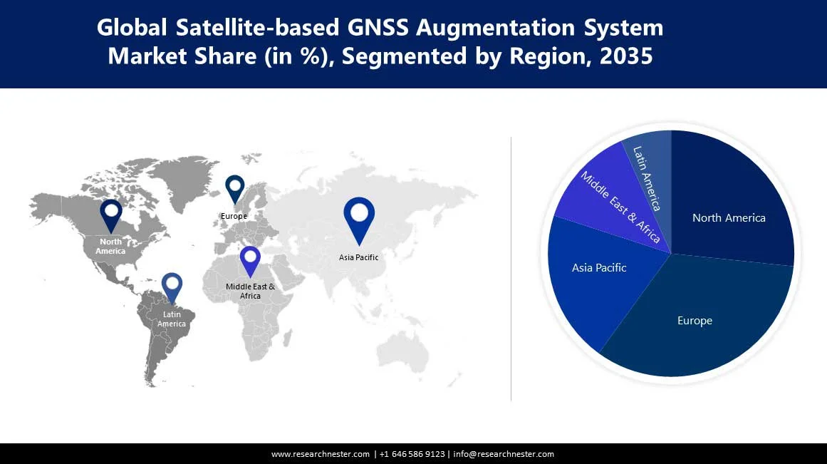 Satellite-based GNSS Augmentation System Market Size